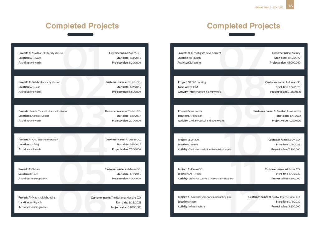 B+ DIGITAL COMPANY PROFILE E1_page-0016